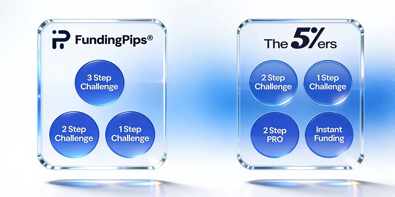Evaluation Models Structure Of FundingPips and The5ers