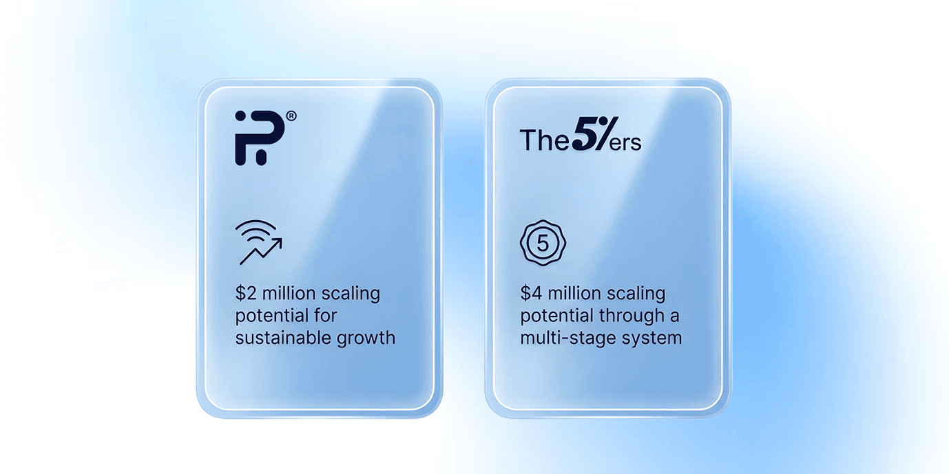 Maximum Capital Allocation: $2 Million vs $4 Million — What Each Ceiling Actually Means